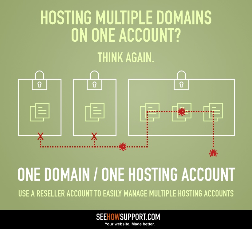 one-domain-per-hosting-account