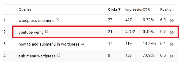 clicks-impressions-results-hl