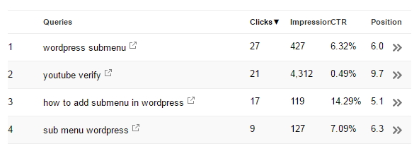 clicks-impressions-results